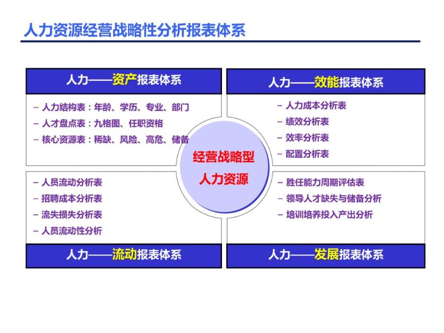 人力资源数据分析全套图表ppt,人力资源招聘数据分析ppt