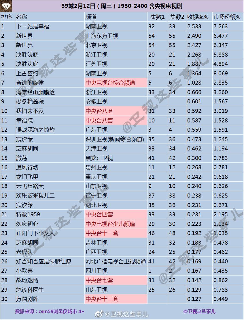杨幂魏大勋帽子,杨幂魏大勋撇清关系