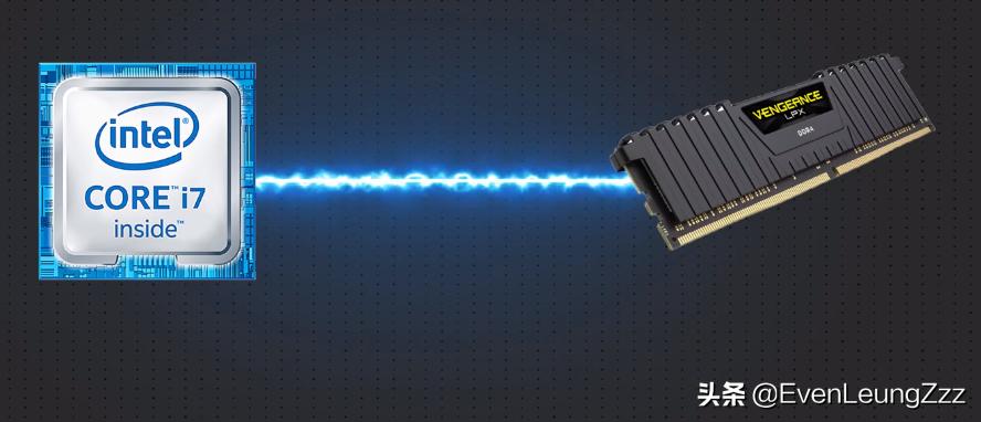 内存条双通道内存选多大的,内存条16g双通道和8g双通道的区别