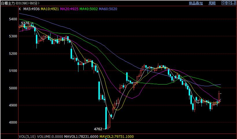 白云龙:天胶逢低买入,贵金属低多切勿追高