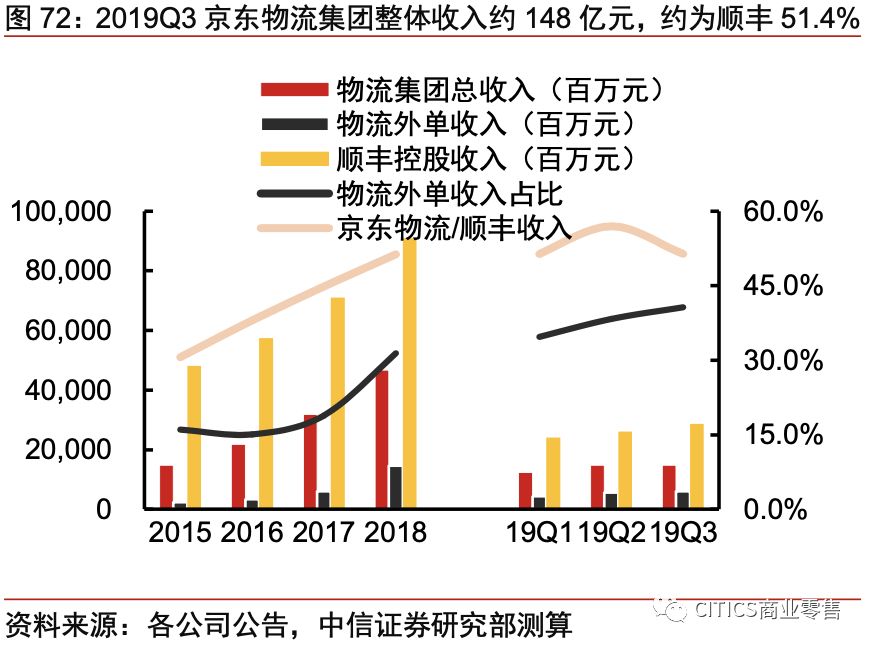 对京东现在的认识,京东最新变化