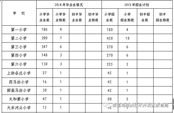 秦皇岛最新学区划分,秦皇岛七中学区划分