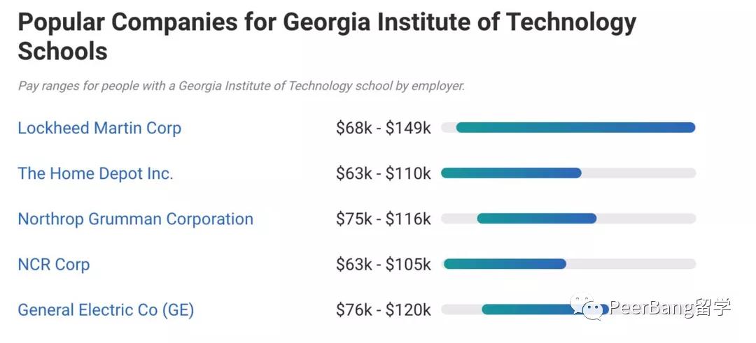 工程造价最好的大学,美国理工大学排名前十的专业