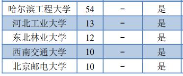 每日一校——哈尔滨理工大学