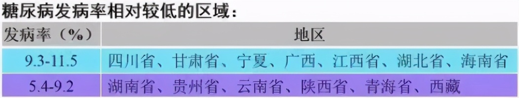 中医对糖尿病的见解,中医对轻型糖尿病有特效吗