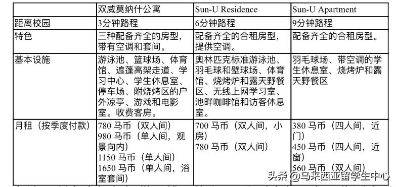 莫纳什大学马来西亚校区怎么样？
