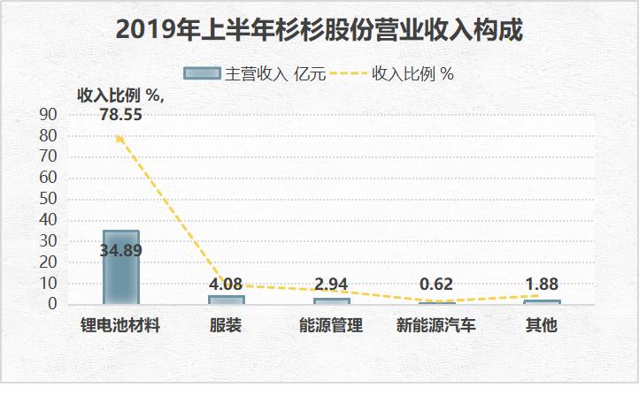 七匹狼和海澜之家性价比,杉杉集团和海澜集团哪个强