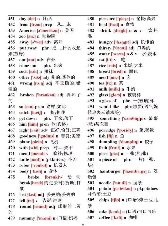 初中特级英语老师笔记,初中英语2000个必背单词