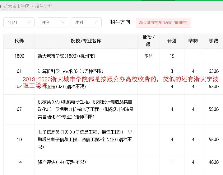 独立学院转设民办后还要多少学费,独立学院转民办为什么要涨学费