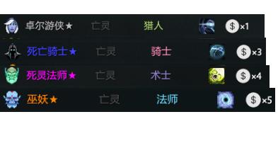 刀塔自走棋流派详解——亡灵猎人