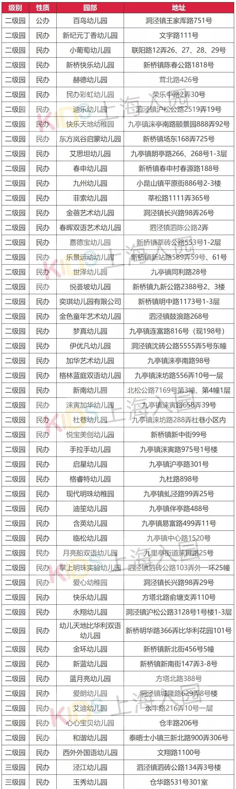 上海公立幼儿园托班收费,上海托幼一体化幼儿园托班收费