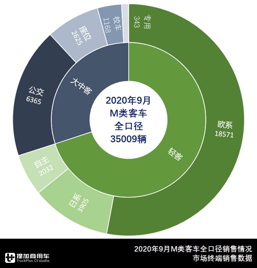 九月份轻客汽车销量排行榜,哪一款轻客客车比较好