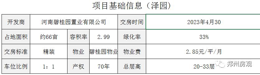碧桂园时代城特价房,郑州市碧桂园时代城房价多少