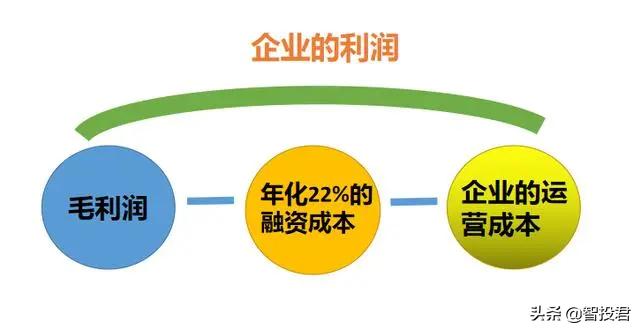 p2p是怎么理财,p2p是怎样发展的