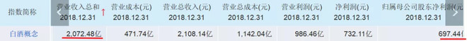 洋河财报,2014年洋河财报