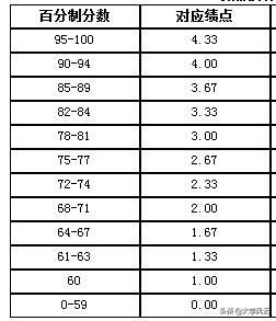 大学本科结业证没有拿,有大学毕业证没学位证是什么原因