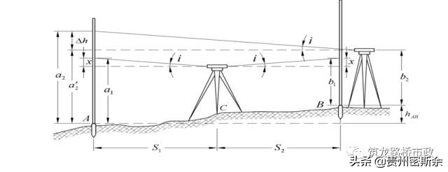 导线水准测量技术,水准测量导线平差步骤