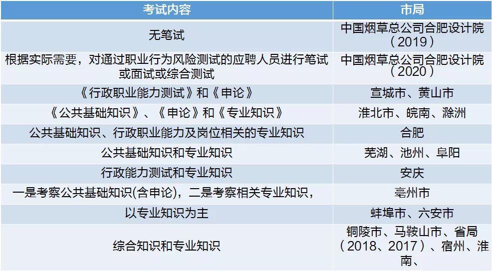 安徽省烟草局报考时间,安徽烟草招聘报名注意事项