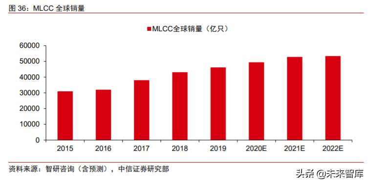 新材料产业报告,新材料塑料行业前景分析