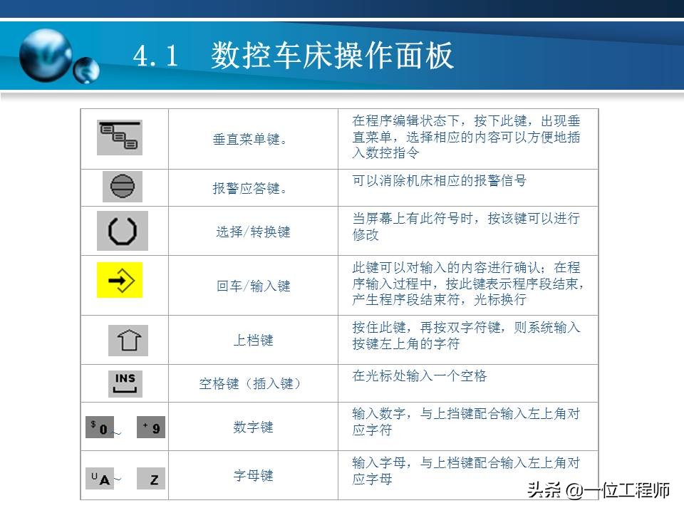 数控车床操作基本步骤详解,零基础学数控车床操作面板入门