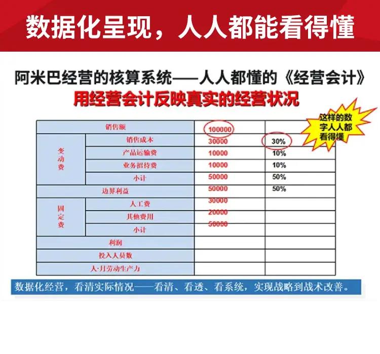 2021最火商业模式创业,中国十大最新盈利商业模式