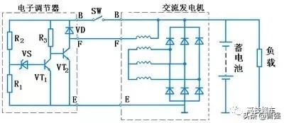 交流发电机是用什么原理发电,交流发电机的工作原理讲课视频