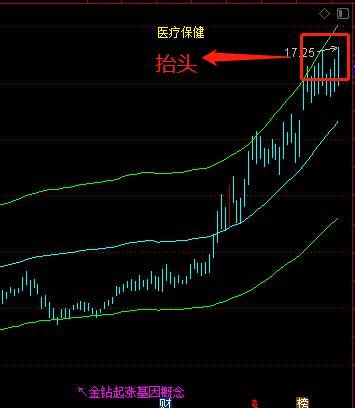 散户选股最好的指标,股票选股指标怎么操作
