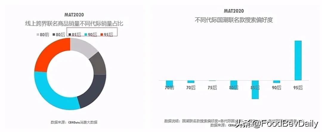 冰淇淋如何出圈,冰淇淋怎么调出高级感