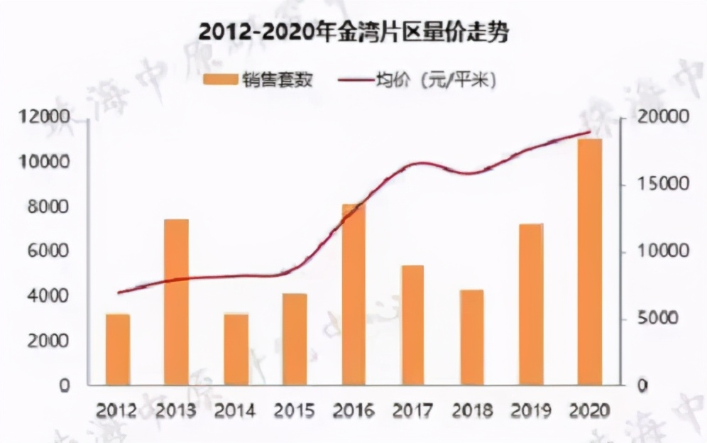 珠海房价哪里最抗跌,珠海楼市潜力板块