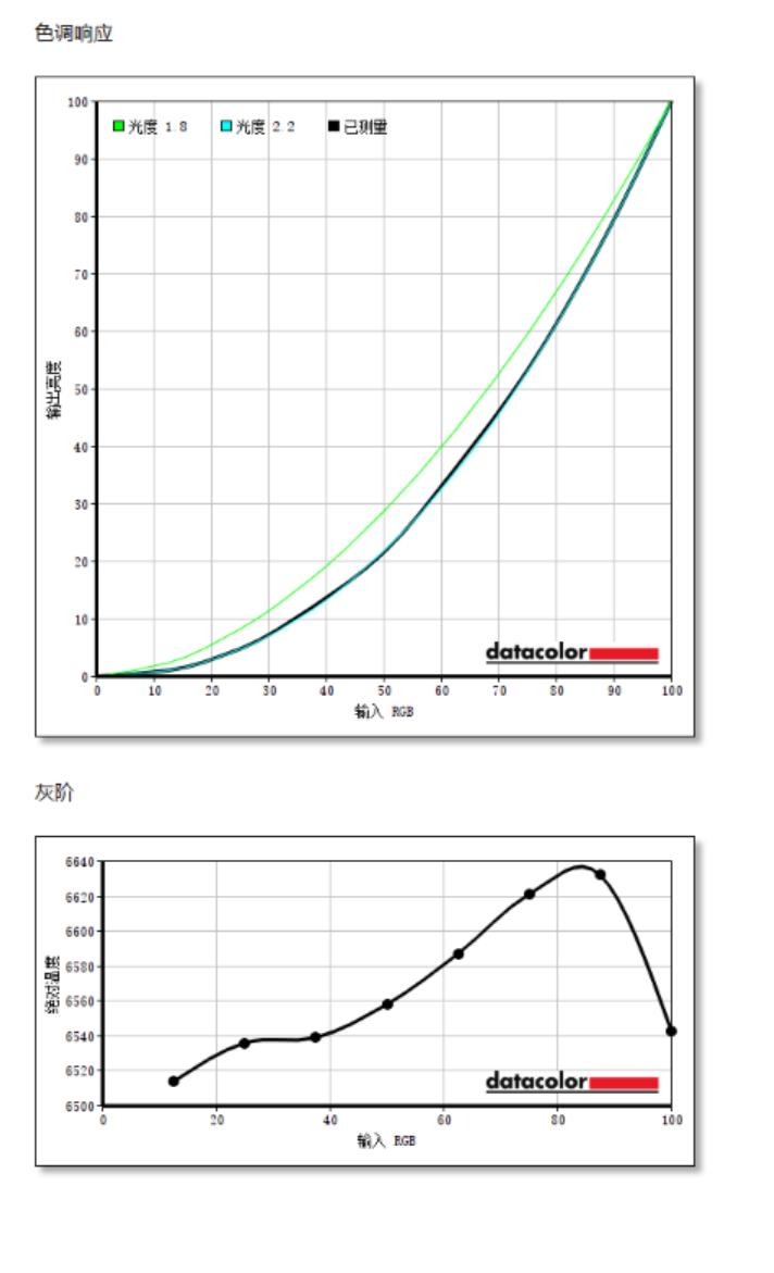 dellxps159570测评,dellxps15和13对比