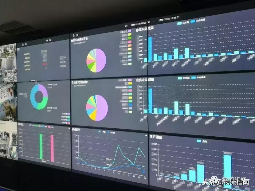 开仓记:120个仓,覆盖2亿人,第十年双11,发网使出了哪些绝招?