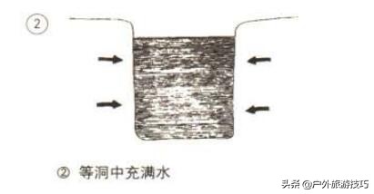 野外找水源最好的办法,野外四种找水方法
