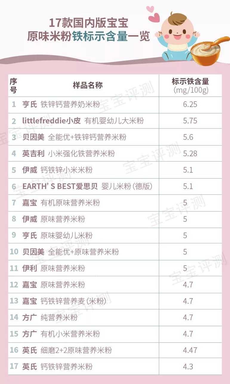 什么牌子的高铁米粉适合母乳宝宝,6个月宝宝高铁米粉排行榜