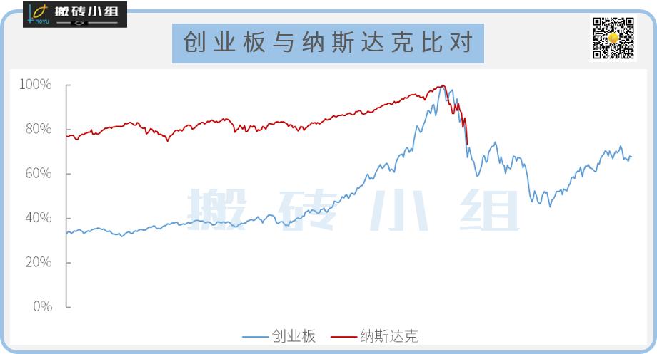 这架势，让我想起了2015