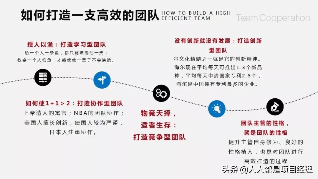 团队建设存在的问题ppt,护理团队建设ppt课件
