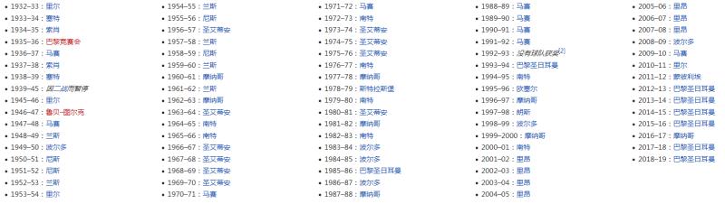 历年法甲赛制对比表图,法甲晋级规则最新