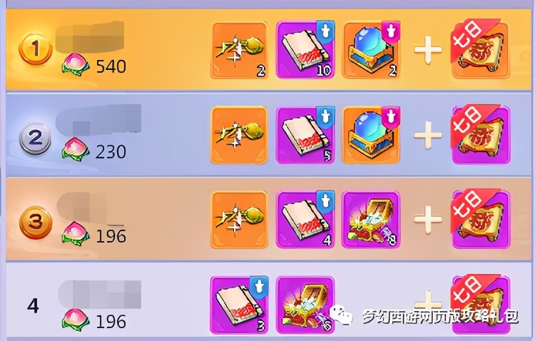 梦幻西游前12奖励,梦幻西游多少成就可以买猪