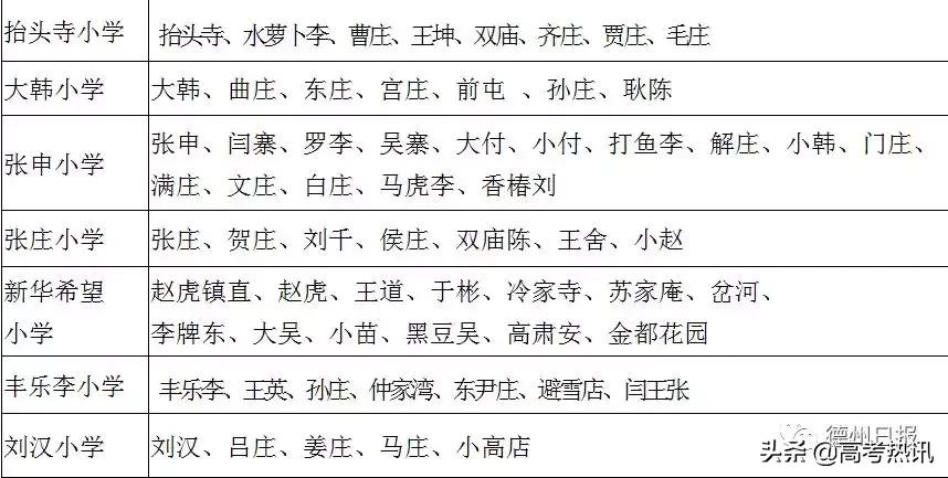 2023年德州初中学区划分图,2023年德城区学区划分