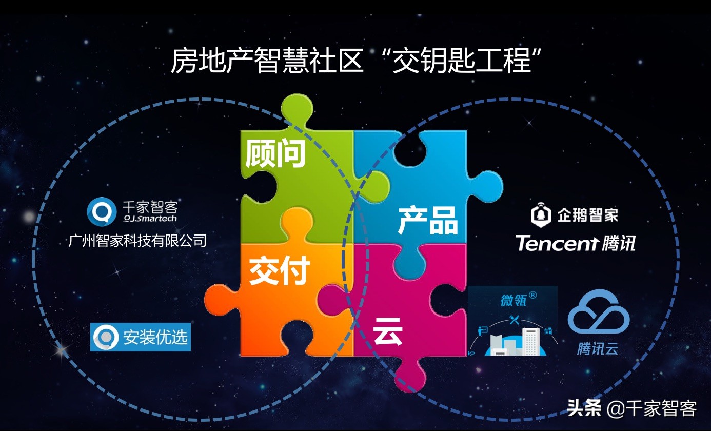 房地产智慧社区解决方案,房地产智慧社区怎么设计