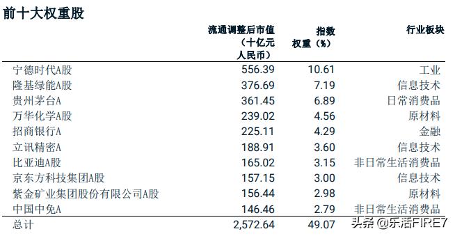msci中国a50怎么停了,mscia50与中国a50区别