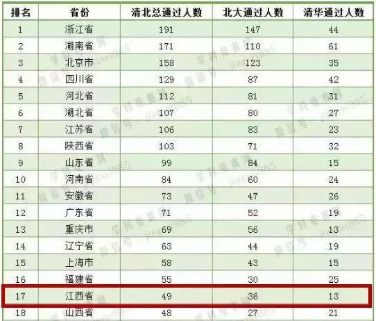 被清华提前看中，景德镇二中程天倚真牛