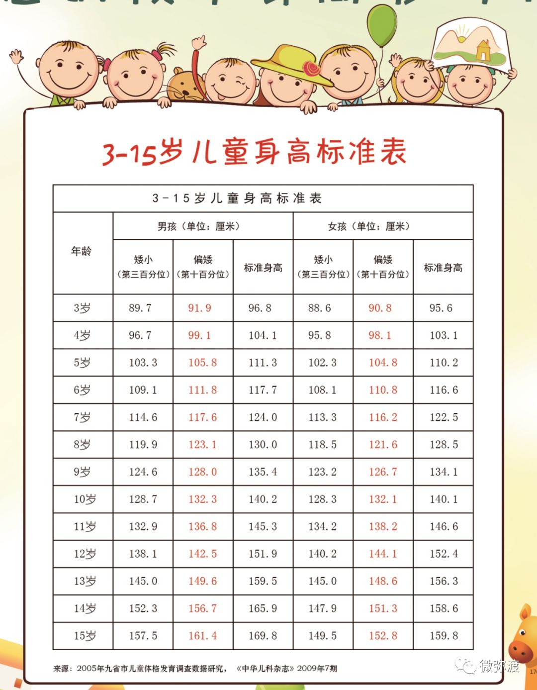 孩子生长发育有问题？专家义诊来弥渡啦