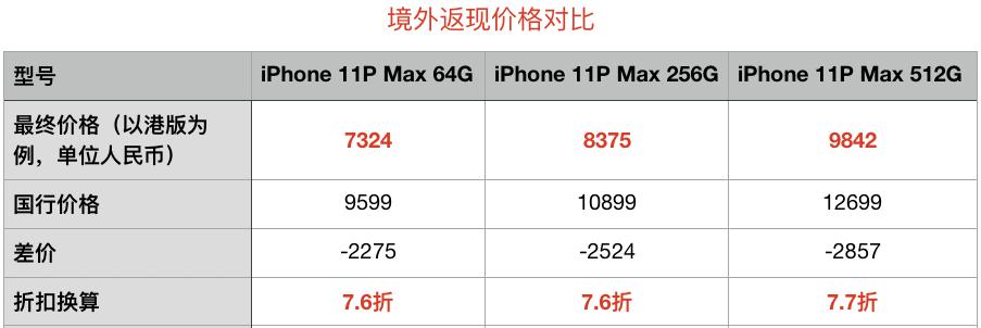 渚垮疁1000涔癷phone,799鍏冧拱iphone11
