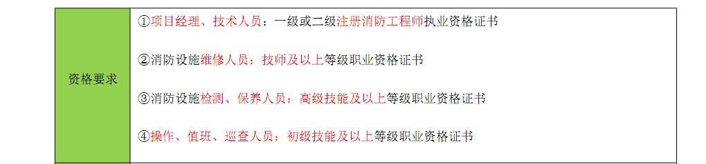 建筑消防设施维护及保养技术规范,建筑消防设施维护保养一般要求