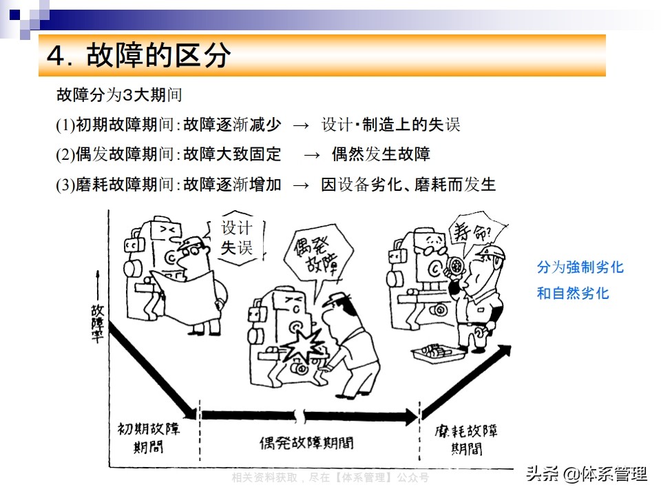 tpm实战系列课程,tpm学习心得