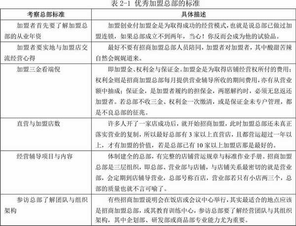 什么是加盟连锁店的好项目呢,加盟便利店哪个品牌比较好加盟