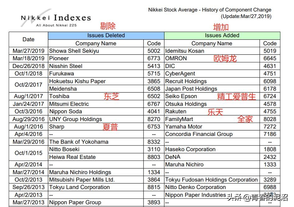 鏃ユ湰鑲″競浠婃棩琛屾儏鏌ヨ,鏃ユ湰鑲″競鎬庝箞鏌ヨ