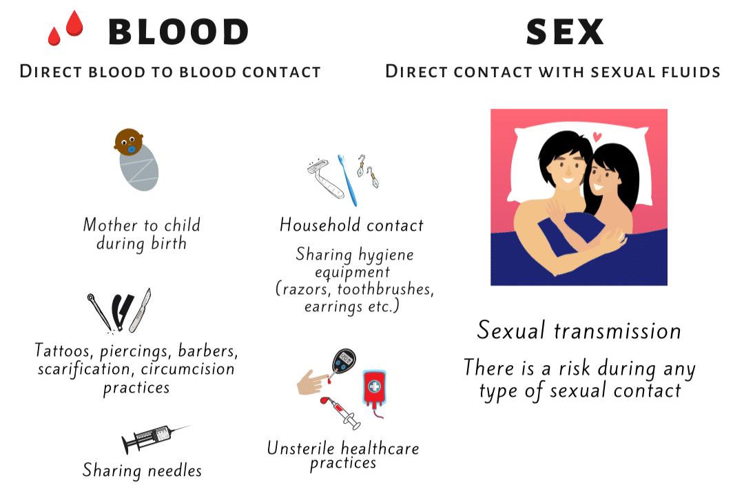 精子是否传播乙肝,精子能否传播乙肝