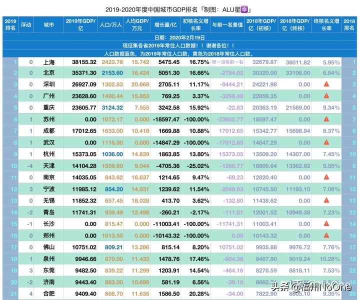 福州各区县市房价排名,数据分析福州