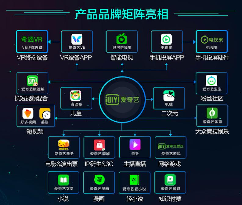 亏损103亿、遭美国证监会调查，会员涨价成了爱奇艺唯一选择？